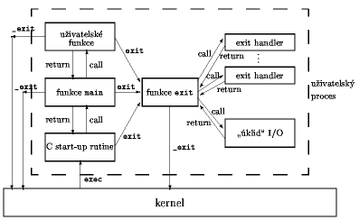 Zde ma byt moc hezky obrazek 'c_exit', skoda, ze ho nevidite