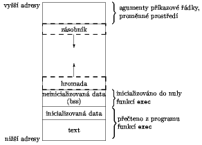Zde ma byt moc hezky obrazek 'memory', skoda, ze ho nevidite