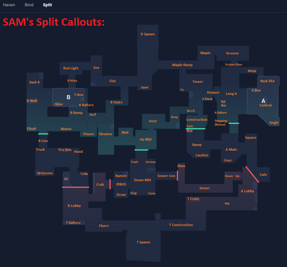 Split map overview